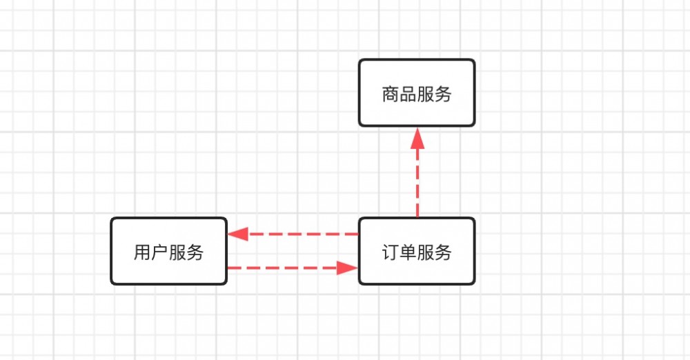 利用springboot+dubbo，构建分布式微服务，全程注解开发