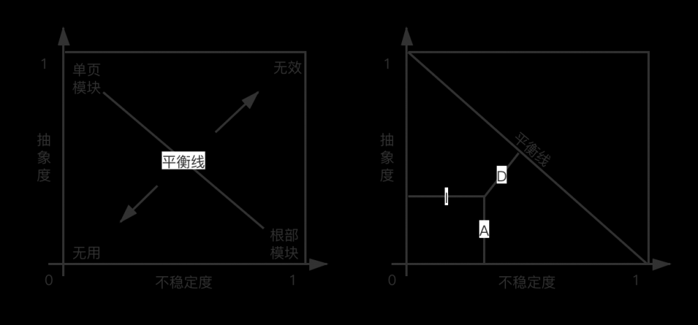 面向页面的移动端架构设计