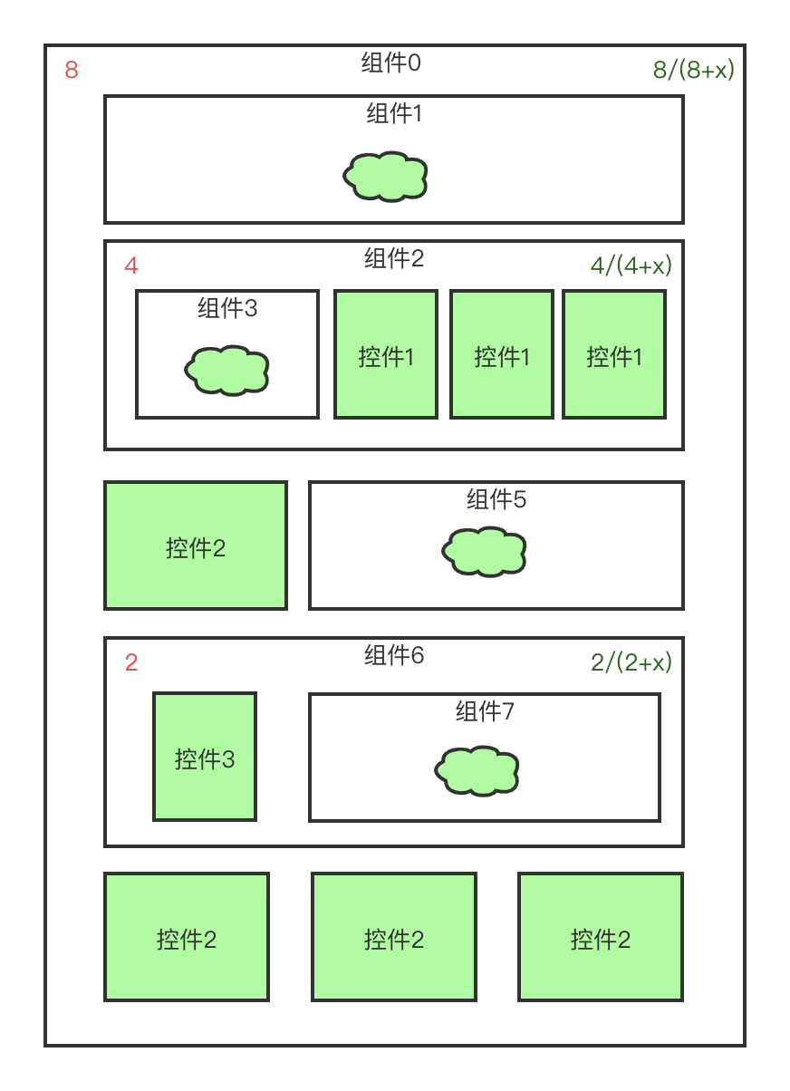 面向页面的移动端架构设计