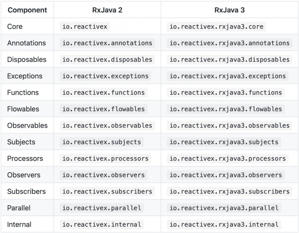 锦囊篇｜一文摸懂RxJava