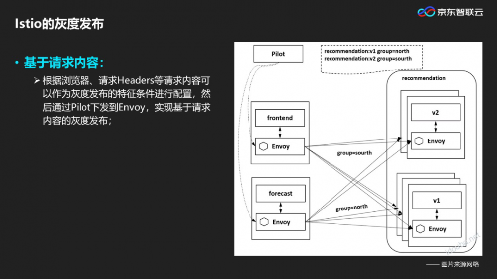 在线公开课 | 微服务太杂乱难以管理？一站式服务治理平台来袭！