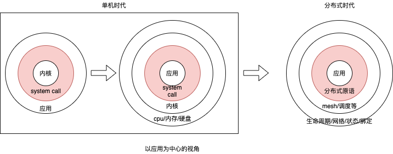 mecha 理念学习