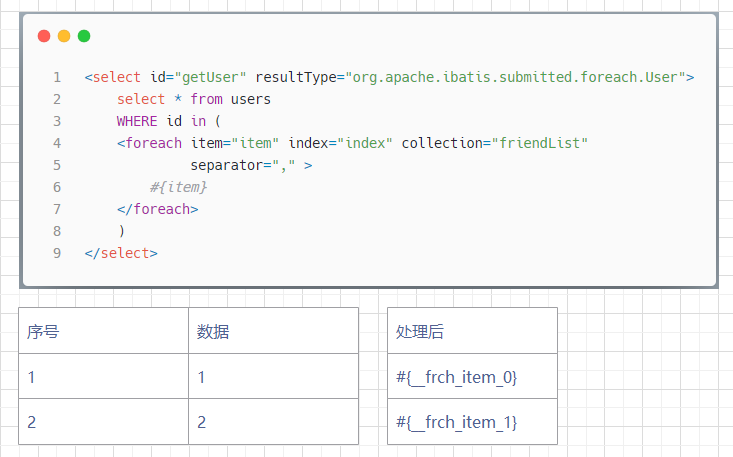 Mybatis源码之美:3.10.1.探究CRUD元素解析工作前的知识准备