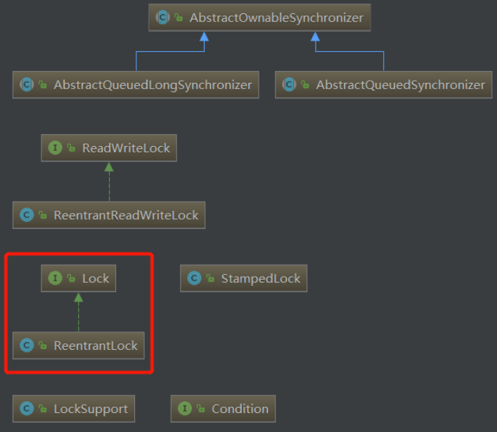 JAVA并发编程 J.U.C Lock包之ReentrantLock互斥锁