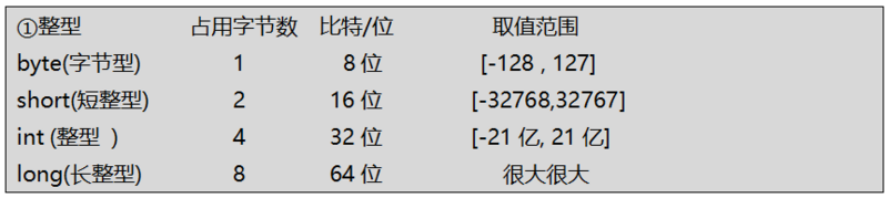 只要一篇就能看懂的变量和数据类型