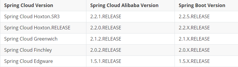 Spring Cloud Alibaba系列（一）nacos作为服务注册中心