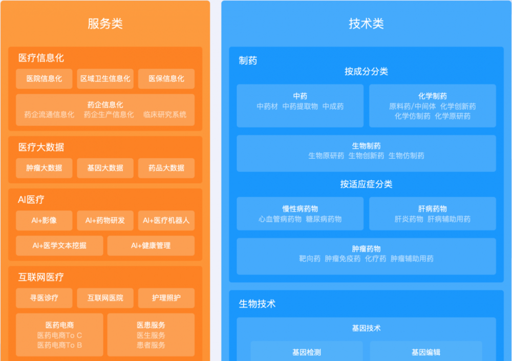 一个案例告诉你：医疗SaaS架构设计怎么做