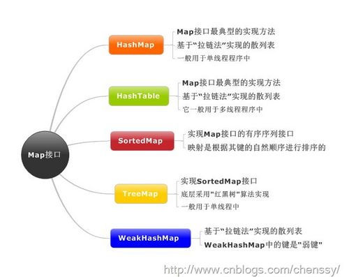 Java集合框架综述，这篇让你吃透！