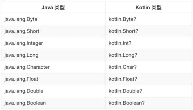 Kotlin与Java互操作(学习笔记七)