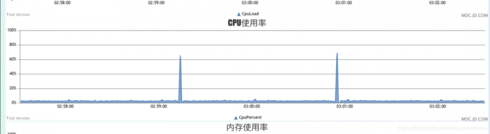 程序员撕开京东 618 大促压测的另一面 | 原力计划