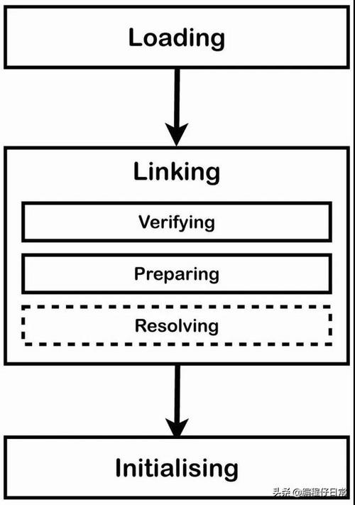 JVM内幕：Java虚拟机详解