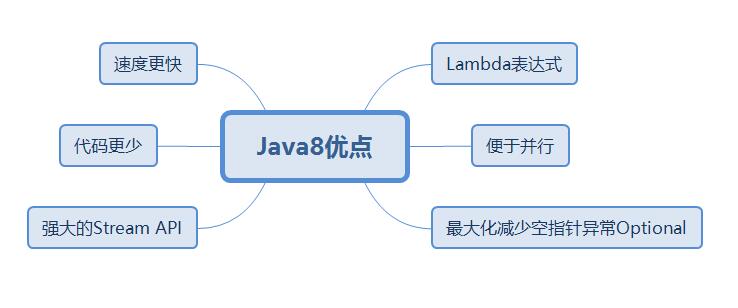 【Java8新特性】一张图带你领略Java8有哪些新特性