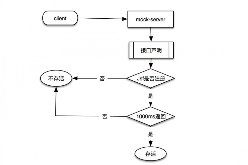 研发辅助神器——Jmock实践