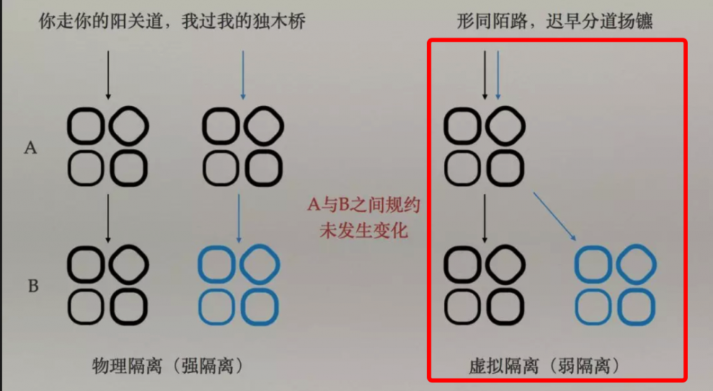 接口自动化对比工具实践