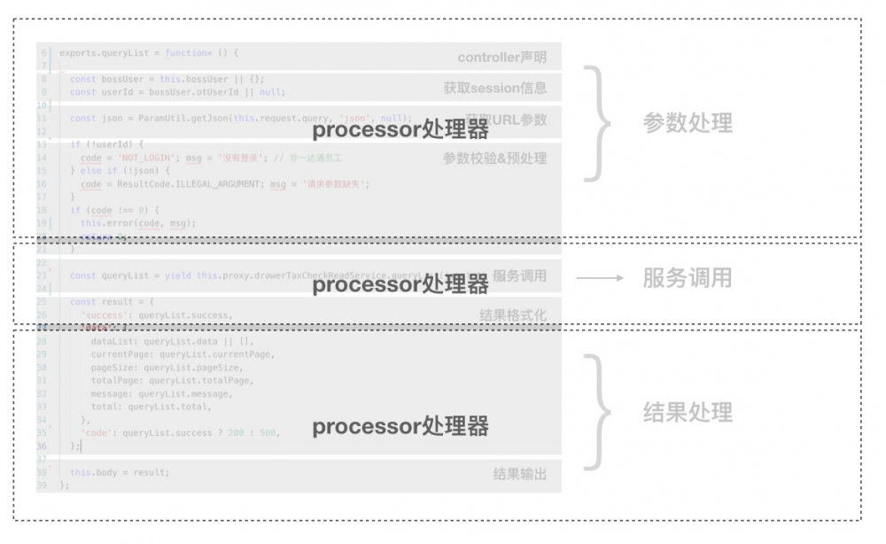 Node接入层可视化逻辑编排，还可以这样做？ 原 荐