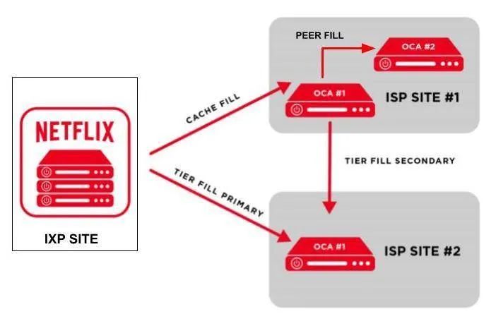 全面解析Netflix的微服务架构设计