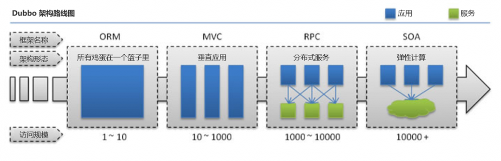 产品经理懂点技术（1）：程序员讲的“微服务”到底是什么？