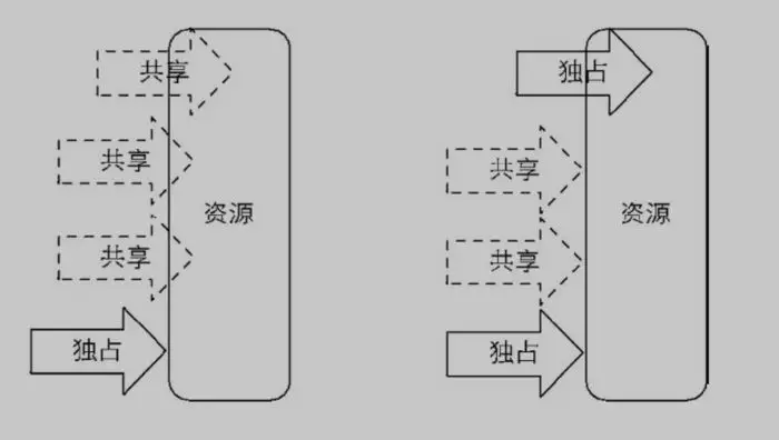 Java中的锁原理、锁优化、CAS、AQS详解！