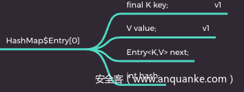 ysoserial Java 反序列化系列第三集 Hibernate2