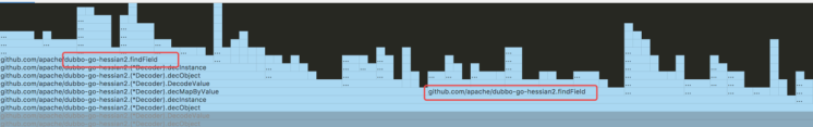 记一次对 dubbo-go-hessian2 的性能优化