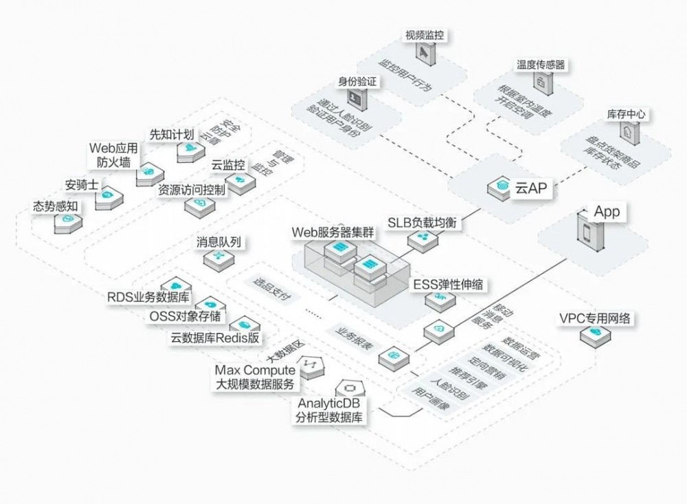 如何画出牛逼的、高大上的架构图？