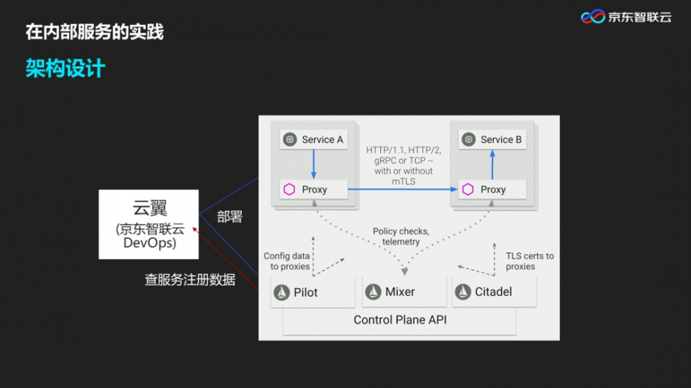 在线公开课 | 微服务太杂乱难以管理？一站式服务治理平台来袭！