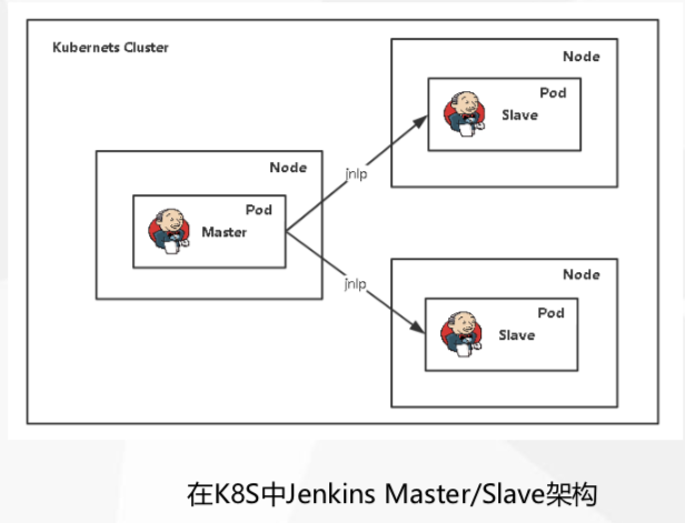 通过jenkins交付微服务到kubernetes