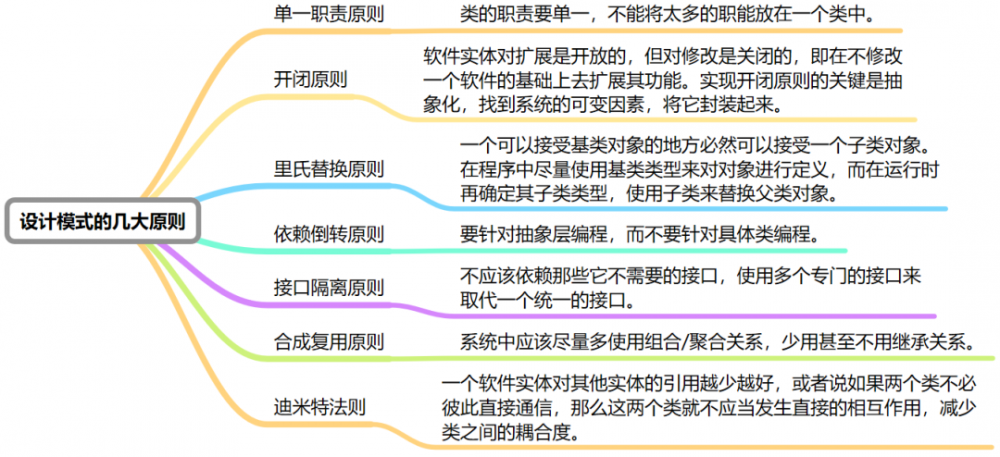 银行IT系统松耦合，看完就懂了