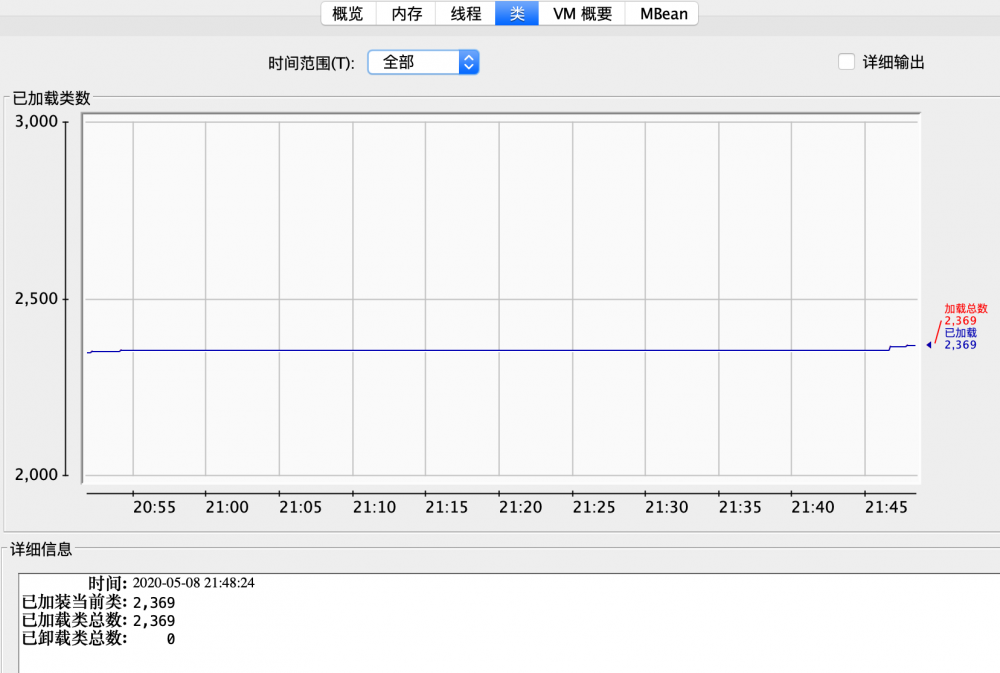 JDK14性能管理工具:Jconsole详解