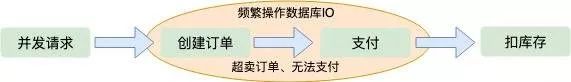 12306 系统架构到底有多牛?