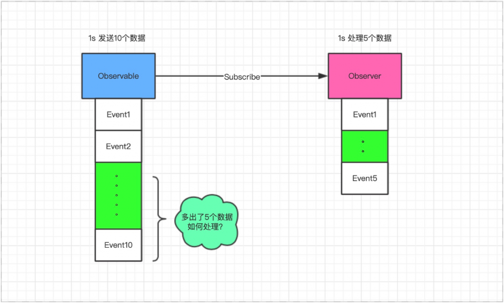 锦囊篇｜一文摸懂RxJava