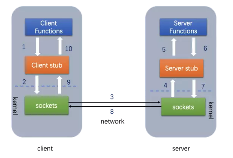 ysoserial Java 反序列化系列第三集 Hibernate2