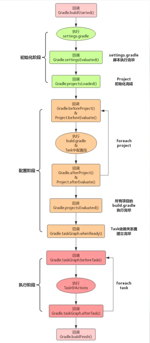 滴滴DoKit Android核心原理揭秘之函数耗时