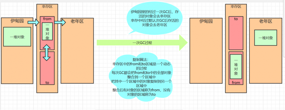 JVM深入理解