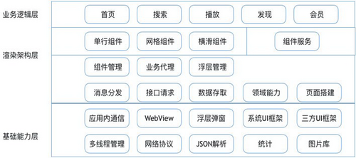 统一架构——优酷主客的标准化开发之路