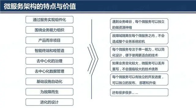 15种微服务架构框架汇总