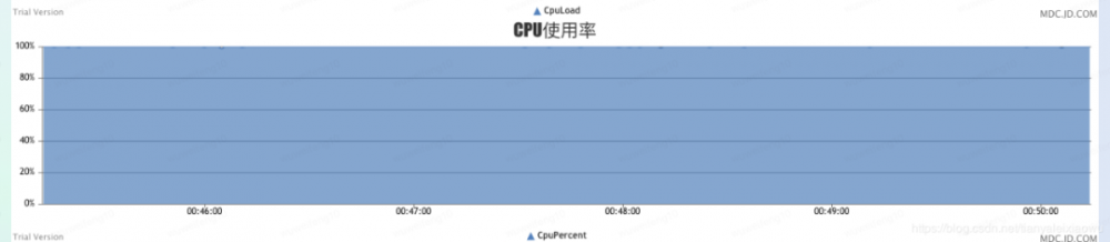 程序员撕开京东 618 大促压测的另一面 | 原力计划