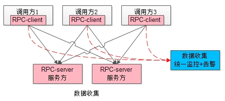 直播了！构建基于ServiceMesh的中台架构！