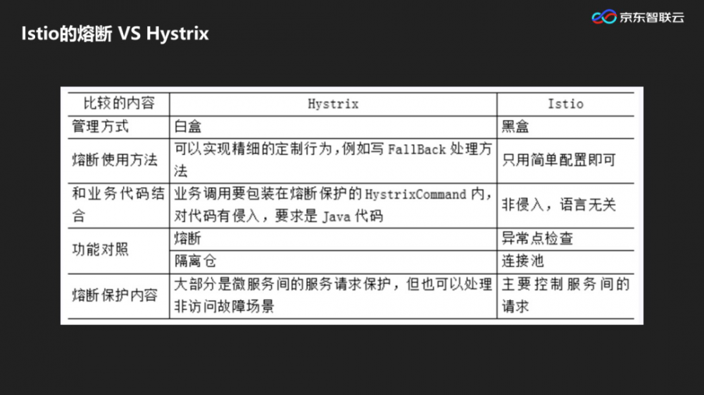 在线公开课 | 微服务太杂乱难以管理？一站式服务治理平台来袭！