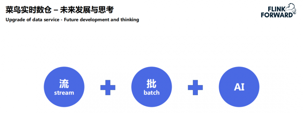 菜鸟实时数仓技术架构演进