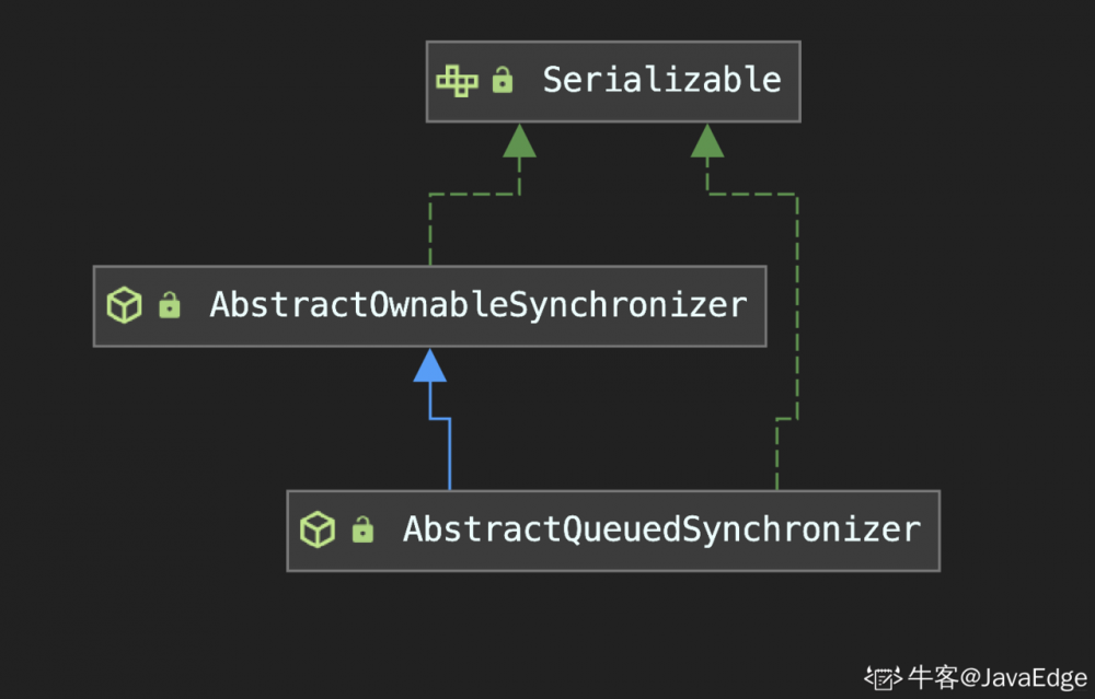 JDK源码解析实战 - AbstractQueuedSynchronizer源码解析