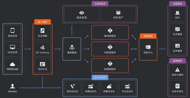 15种微服务架构框架汇总