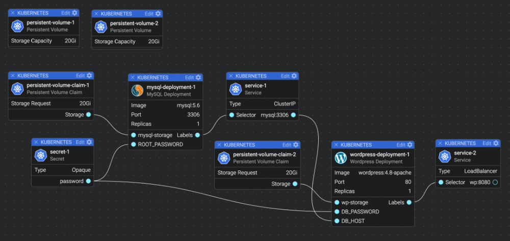 可视化 Kubernetes 微服务应用