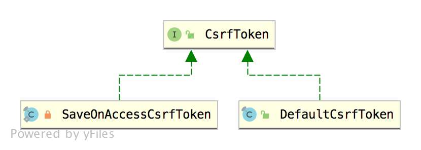 要学就学透彻！Spring Security 中 CSRF 防御源码解析