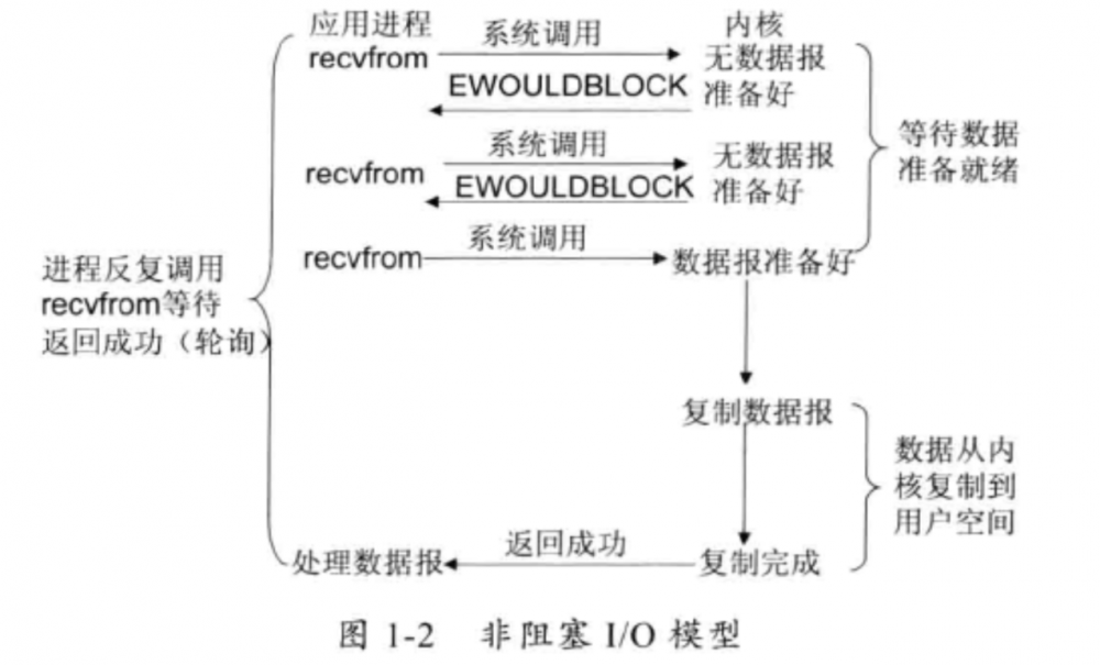 来谈一谈我所理解的Java中的IO