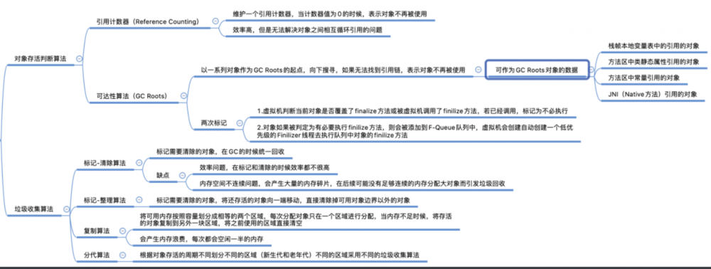 憨人笔记之JVM-垃圾回收算法