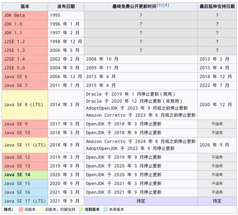 Java8升级Java11备忘录