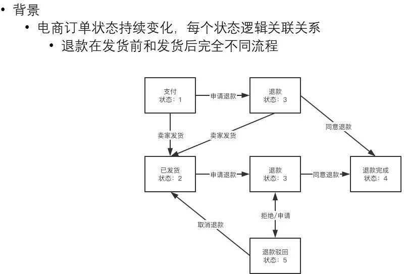 交易中台架构设计：海量并发高扩展，新业务秒级接入