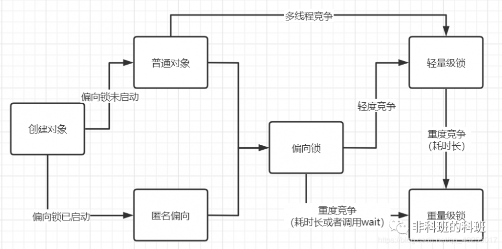 面试官最想要的synchronized，你值得拥有