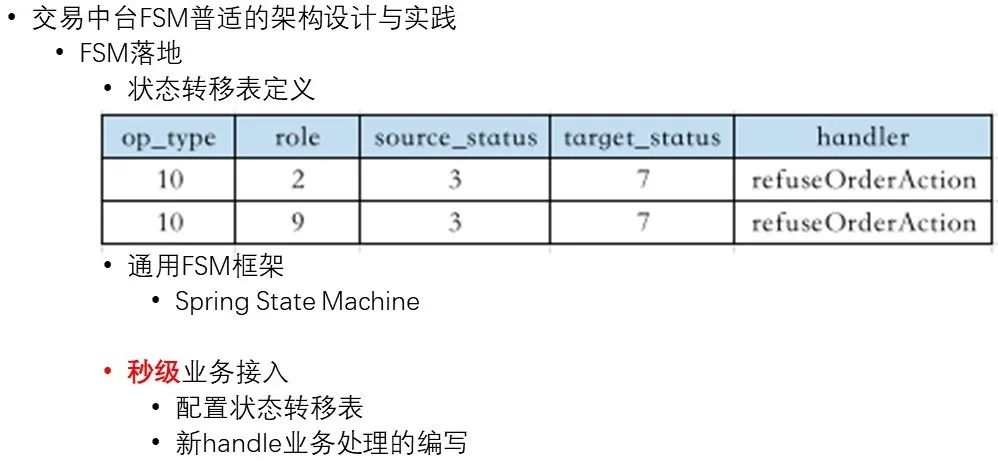 交易中台架构设计：海量并发高扩展，新业务秒级接入